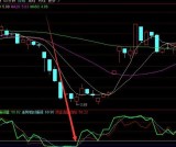 庄家机密算法选股指标公式