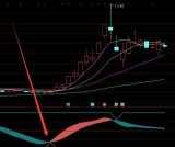 最牛的通达信短线横盘突破起爆指标公式