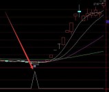 用起来不错通达信进入主力追踪指标