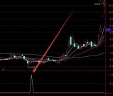 暴涨版新成交量选股系统指标公式