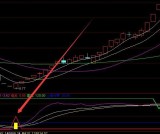 非常准的通达信换手率选股指标公式