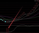 最好用的通达信超准短线及选股指标公式