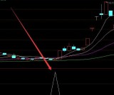 超准最好的股票指标公式源码