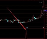 精准无敌版主力资金进场红柱通达信指标