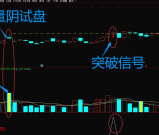通达信【高量阴试盘k】主副图/选股 妖股启动经典试盘手法 指标源码