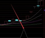 顶级好用版神龙抄底选股指标公式