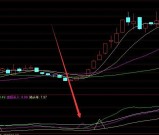 主力专用通达信买卖点量化指标