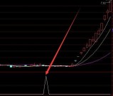 牛股扎堆通达信选股指标公式合集