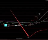 红线必涨主力资金监测通达信指标公式源码