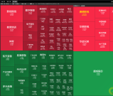 通达信-三款看盘版面 助你快速复盘及盘中选股抉择 版面分享【炒G工具】