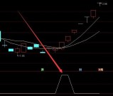 超准又好用的通达信波段王指标公式无未来