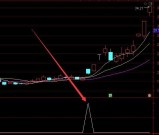 强势版通达信超买超卖选股指标源代码