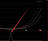 特别牛的通达信最准确的指标公式