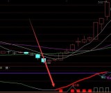 够好用通达信短线指标公式