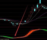 最新版通达信九大金叉共振选股指标公式