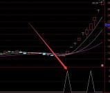 通达信短线专用选股指标公式