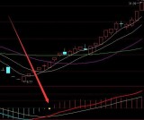 稳挣技术选股抓牛黑马指标通达信选股公式