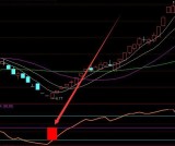 实测不错的最准股票指标公式排名