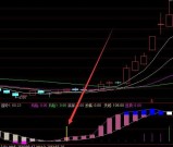 暴涨版通达信主力拉升洗盘结束指标公式