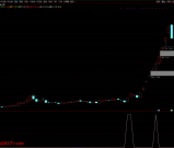 通达信【筹码活跃度】选股排序 高手看筹码 参与交易活跃的股票 指标源码