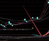 资金变色就涨通达信主力资金净流入指标公式