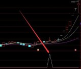 超级准自用最新最准确通达信公式指标