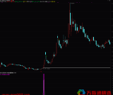 通达信《短线强势股》副图/选股 挖掘低位牛股启动点 指标源码