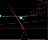 最能涨的强势股选股通达信指标公式源码