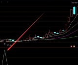 选股超级准通达信指标源码