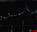 通达信全新优化版《独角兽擒牛》主副图/选股指标 信号适中 潜伏牛股 源码