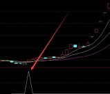 超级版主力资金净流入选股指标公式