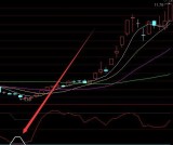 相当好用的又准的通达信45度选股指标公式