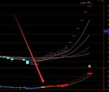 成功率超高的指标组合选股公式