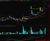 通达信【均线突破战法】利用移动平均线来捕捉市场趋势的变化 主图/选股 源码！