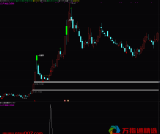通达信《三星高量阴战法》主副图/选股 主力洗盘信号与双买点实战解析 源码