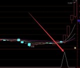 非常准的通达信最准选股公式最新指标