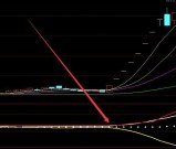 超级版必涨成功率99短线指标无未来公式