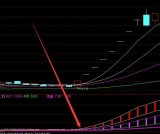 牛人专用的通达信选股公式源码