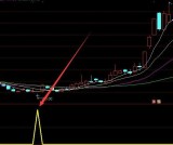 通达信精准抓牛指标公式