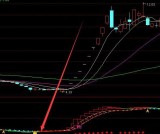 很有用的通达信指标公式大全