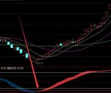 精准成功率超级高的通达信逃顶抄底公式