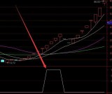 极准好用的macd指标w底通达信选股公式