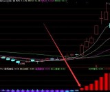 机构内部版通达信主力密码选股指标公式