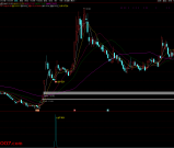 通达信【金牛回头接人上车6.0版】主副图/选股 最新参数调整3组合指标