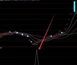 最好通达信超短线爆发力最强的选股公式指标