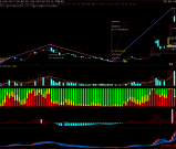 通达信《多组预测画线》主图指标-预测赢家多组画线、量能王、资金王、筹码结构自动升级版 手机电脑通用