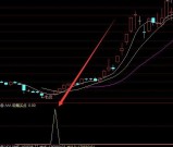 通达信强势板块指标公式