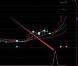 顶级抓通达信发现黑马起爆指标