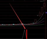 最新版机构入驻选股通达信指标公式