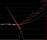 超准选股公式短线最好用的指标